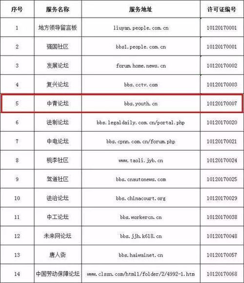 中央互聯(lián)網(wǎng)稿源白名單發(fā)布，中國(guó)青年網(wǎng)24項(xiàng)信息技術(shù)咨詢服務(wù)項(xiàng)目入選